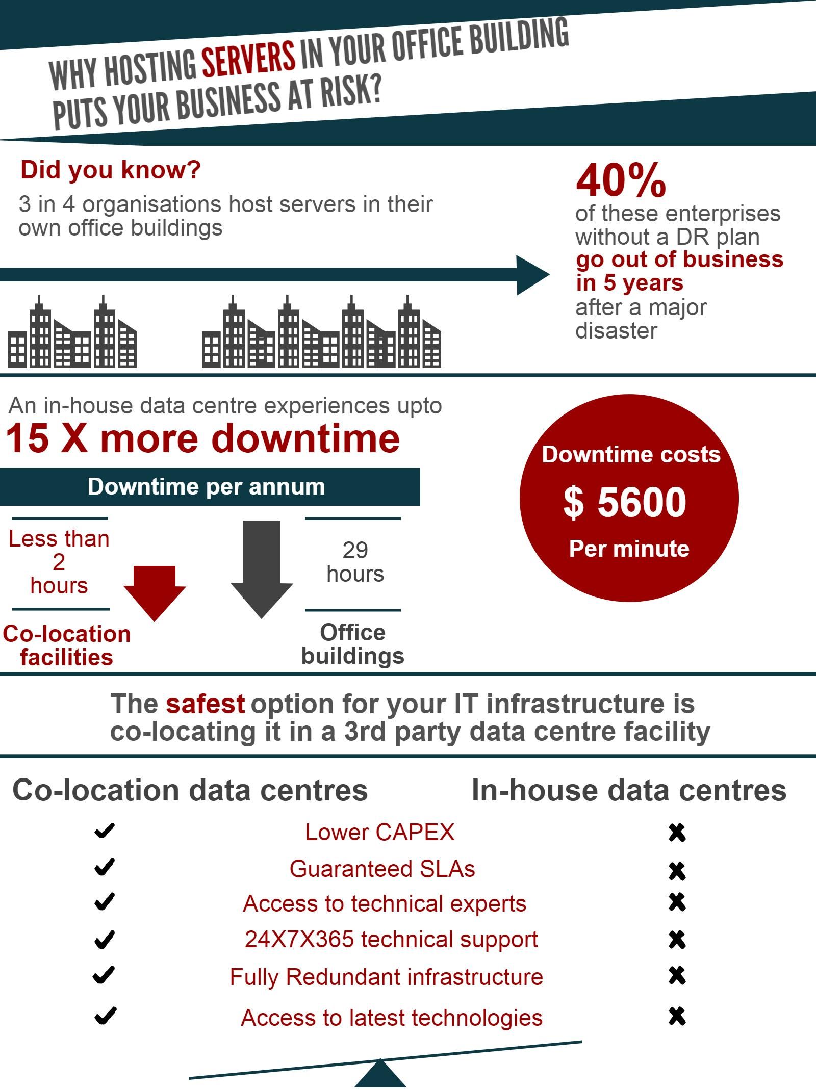 Colocation better than On-premise Server Room